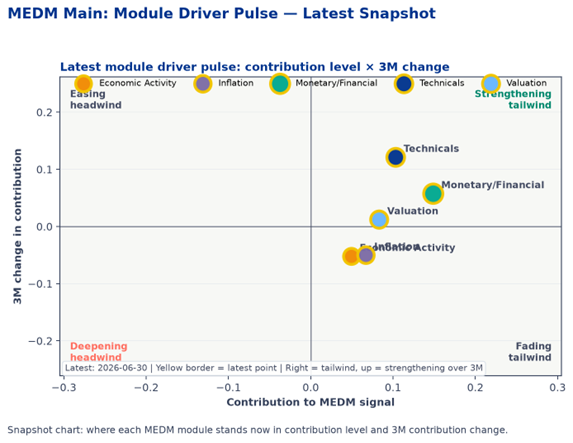 medm_module_driver_pulse_snapshot