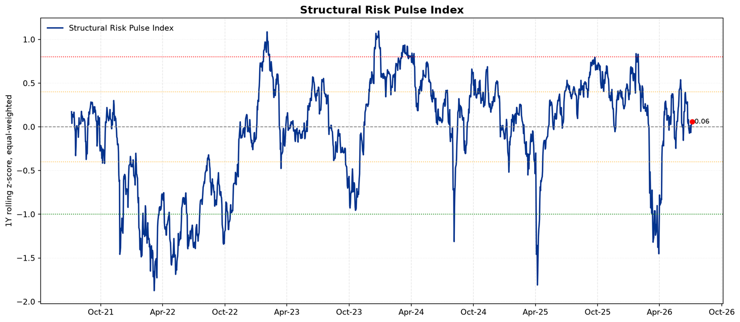 structural_pulse.png