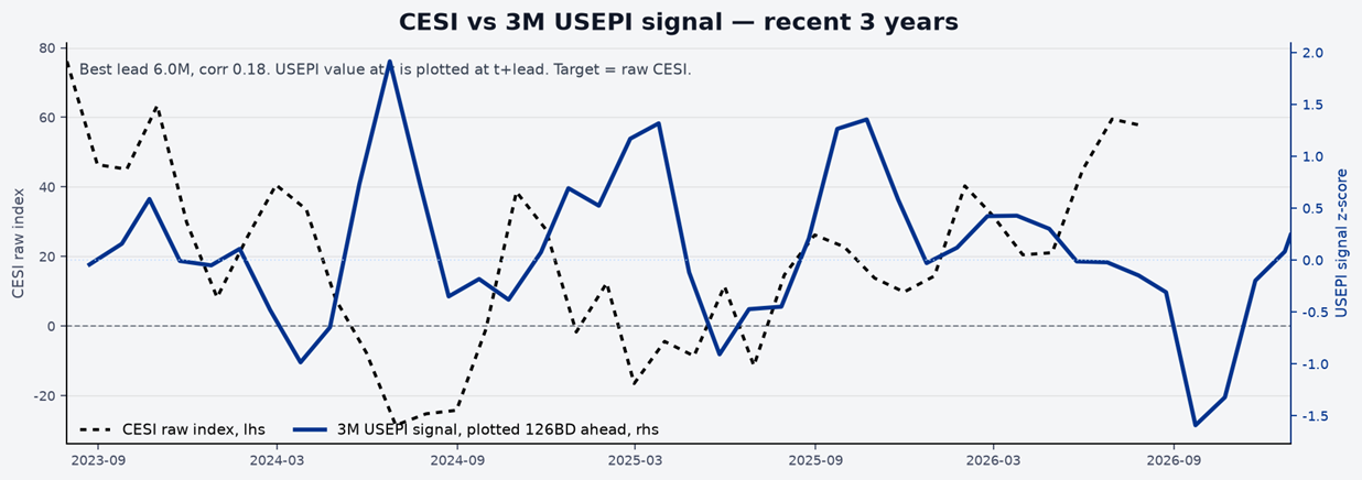 usepi_main_chart_recent_3y.png