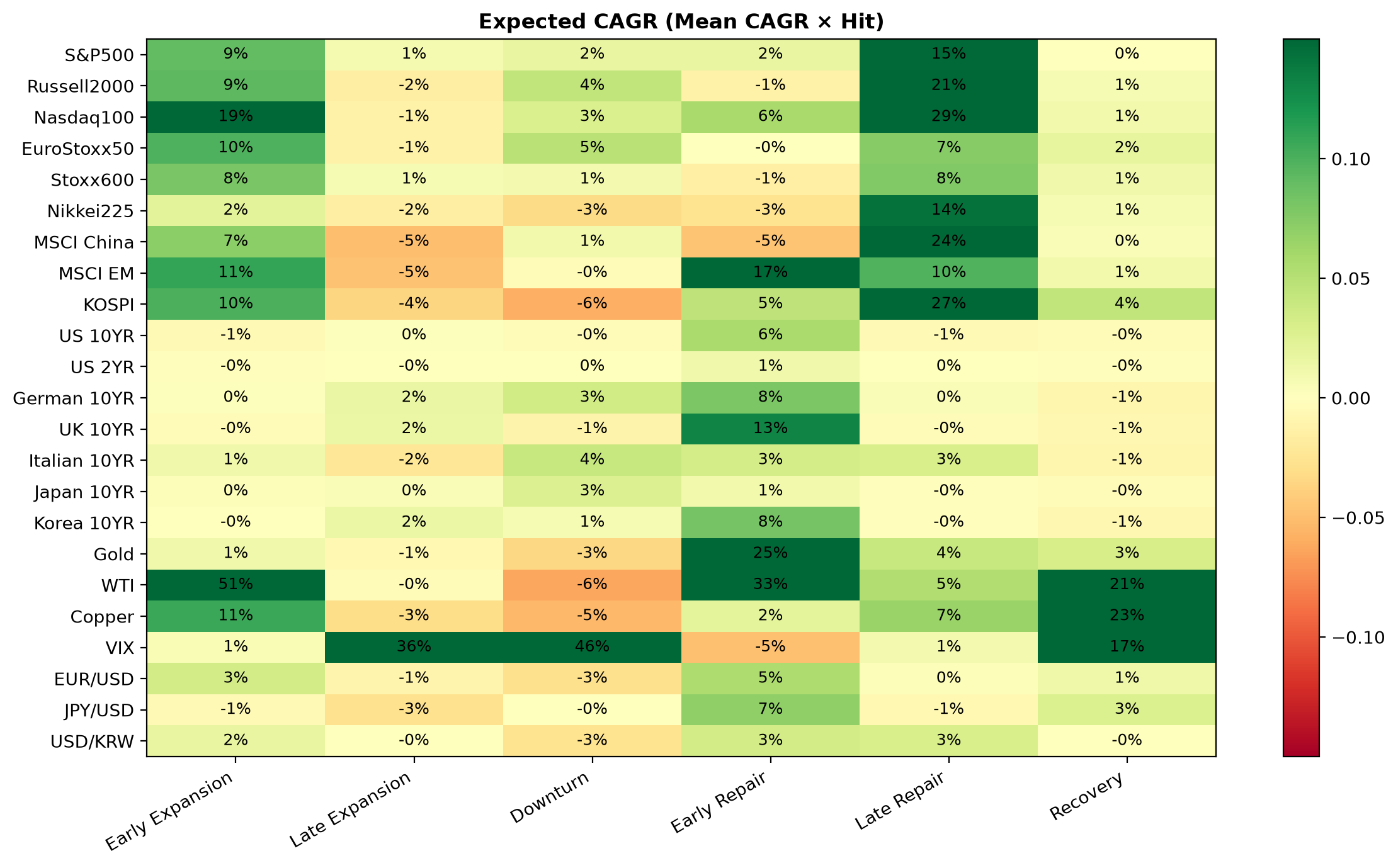 Expected CAGR (Mean CAGR × Hit).png