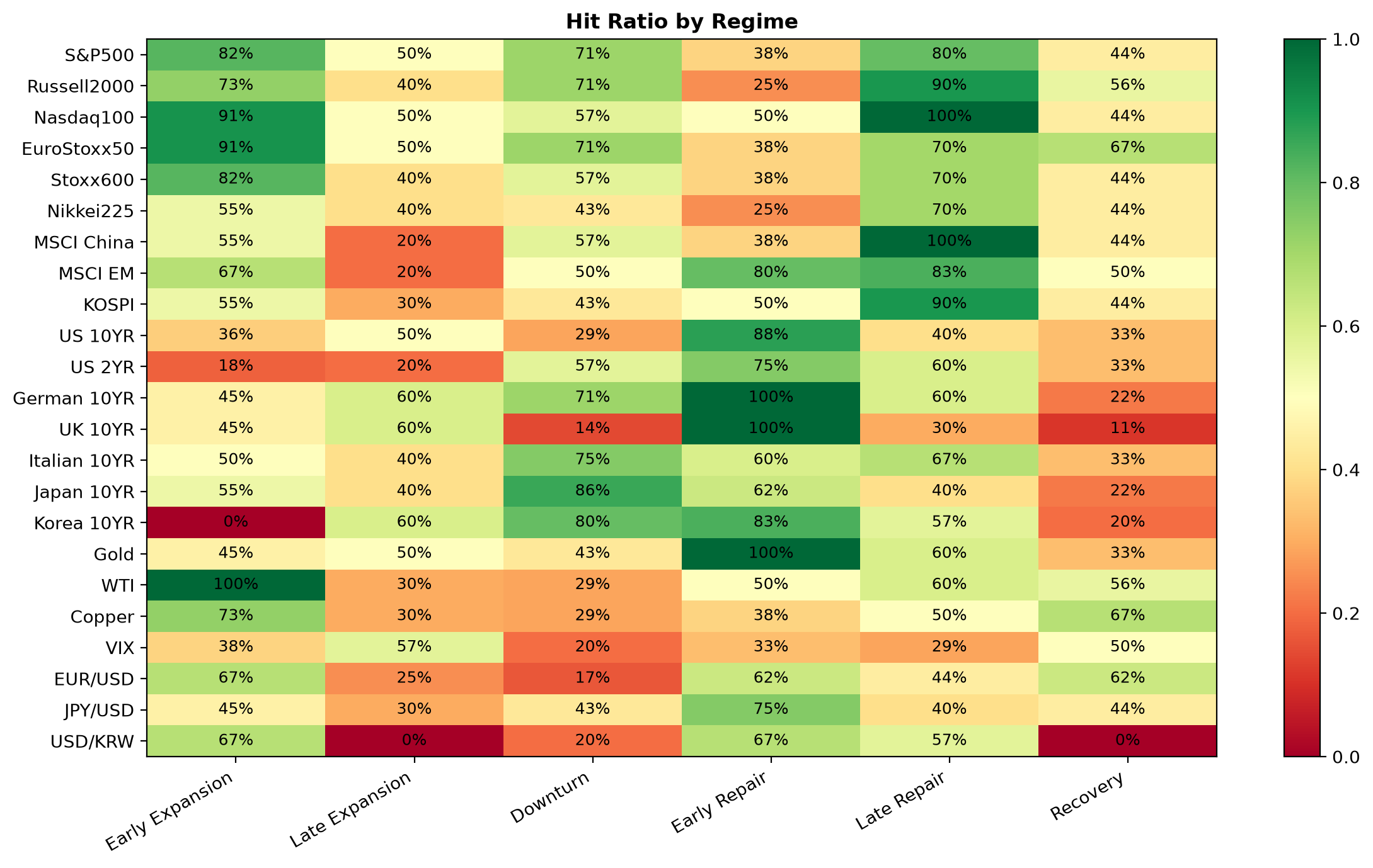 Hit Ratio by Regime.png