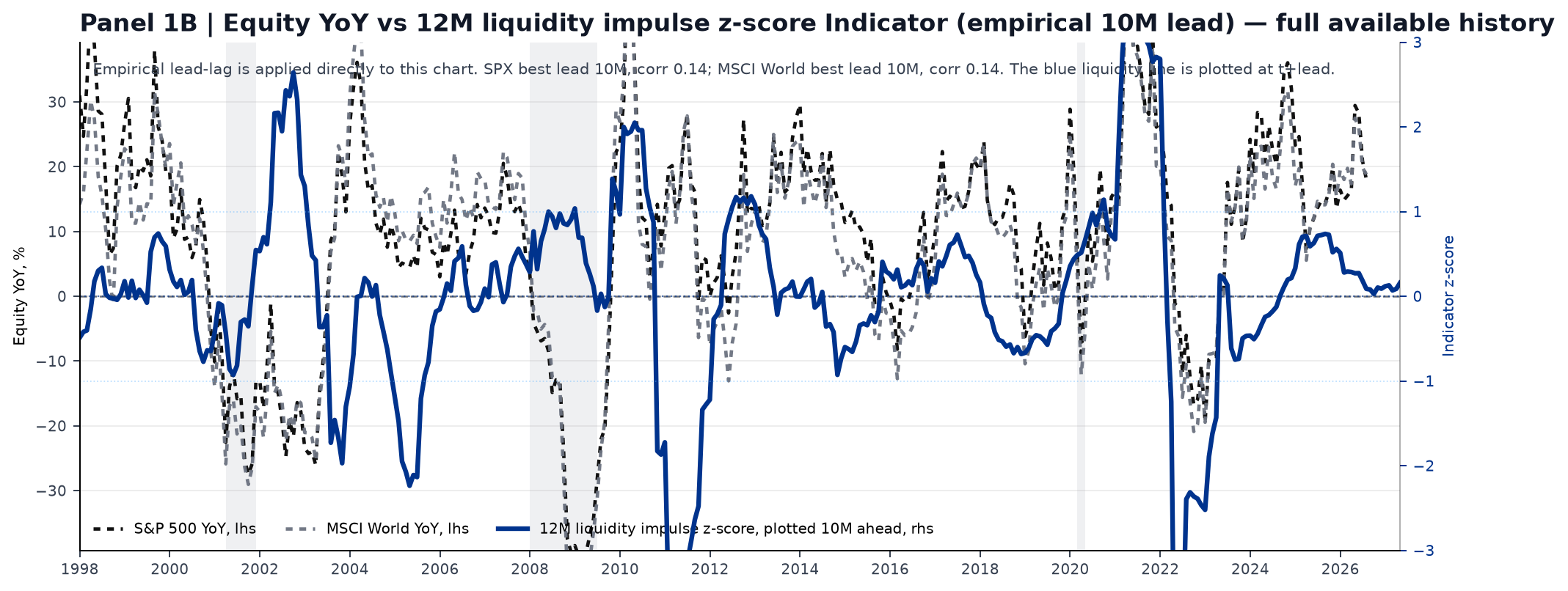 panel_1b_12m_impulse_market_lead.png