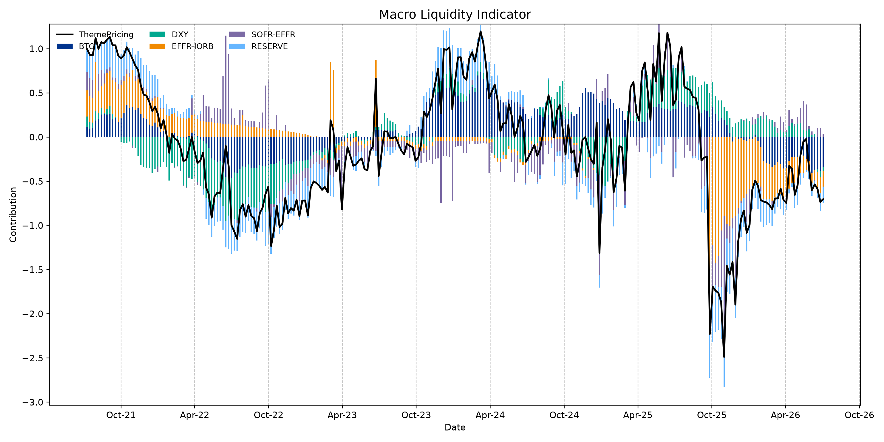 Market Liquidity & Funding Conditions
