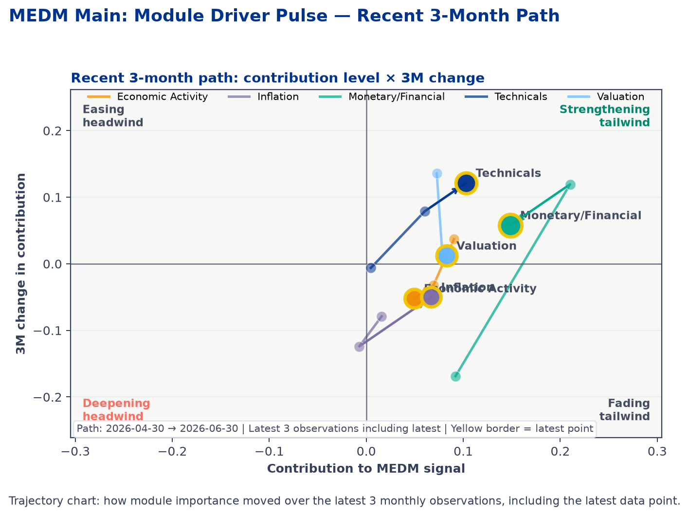 module_driver_pulse_trajectory.png
