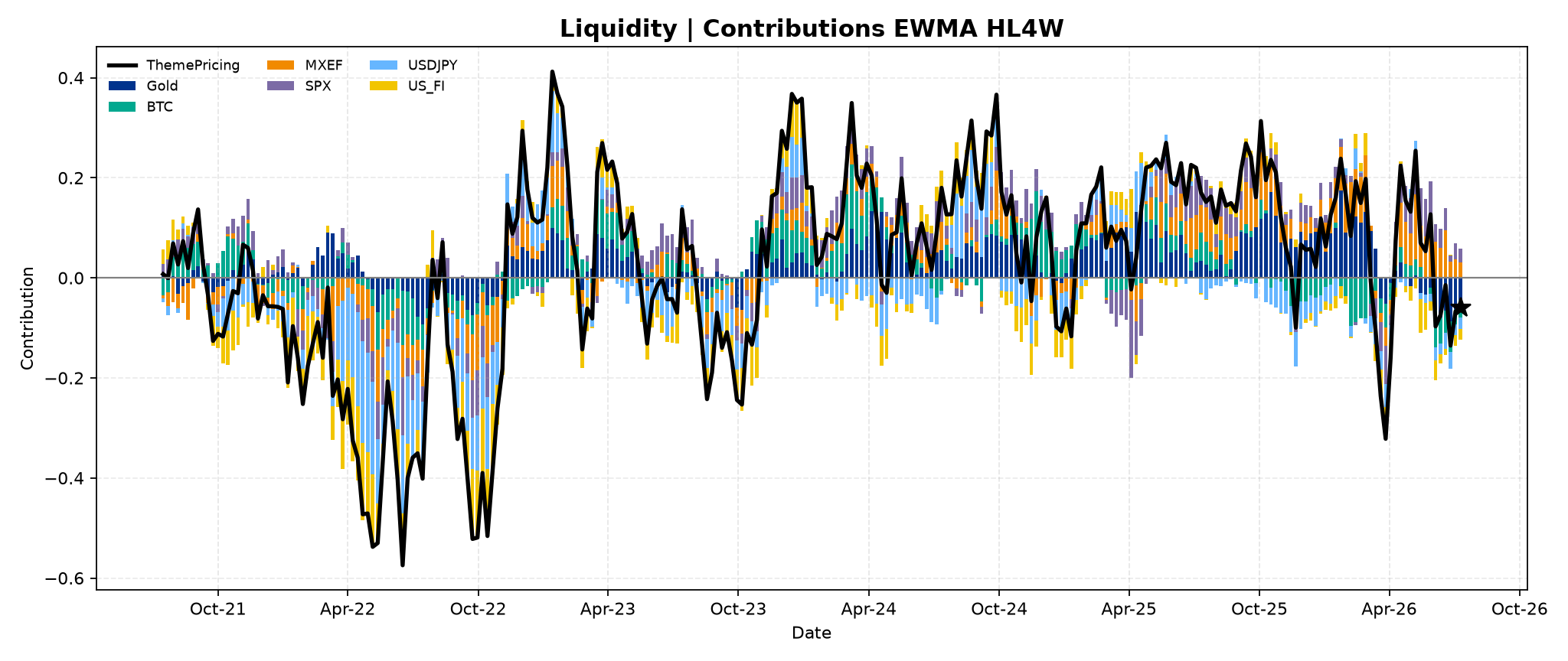 liquidity_2__Contributions___EWMA_HL4W.png