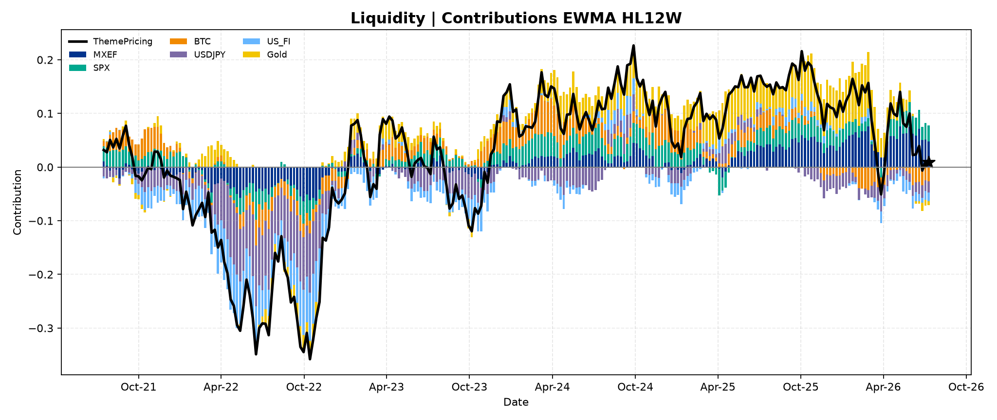 liquidity_3__Contributions___EWMA_HL12W.png