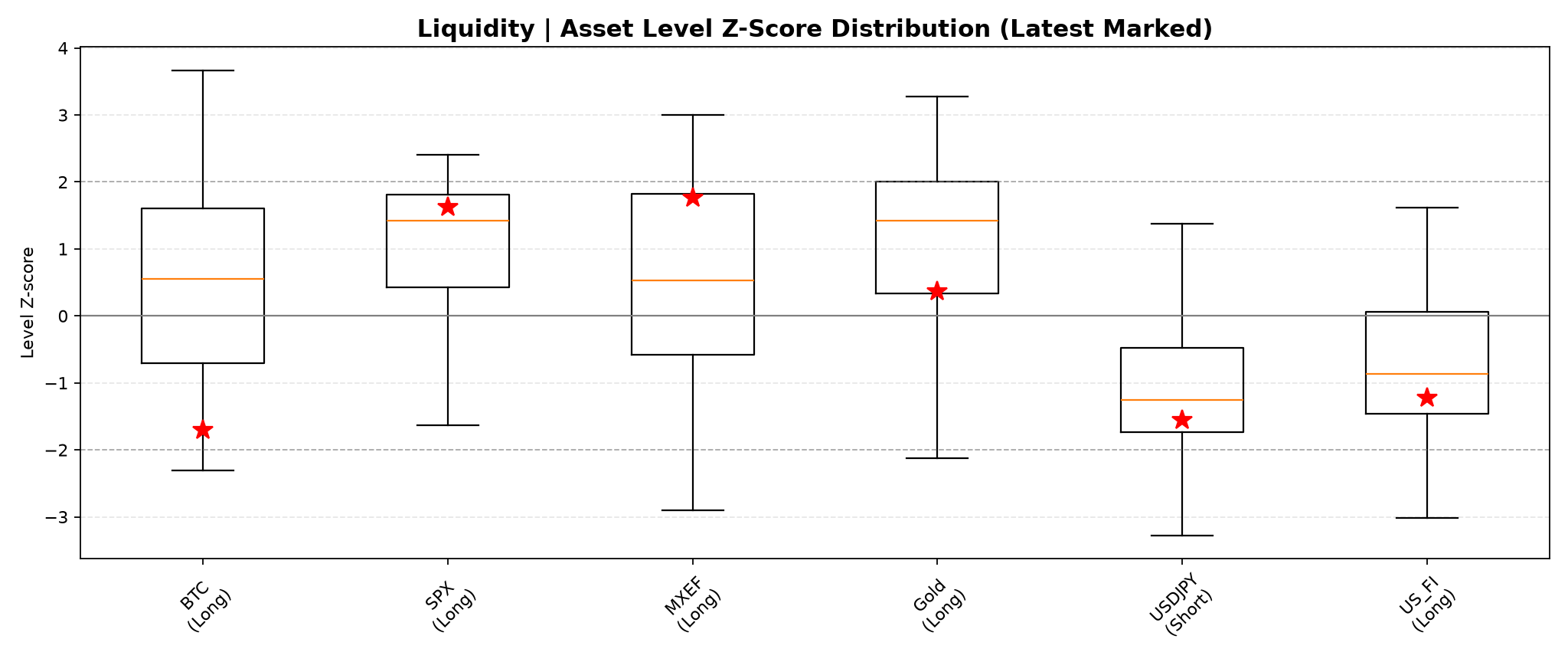 liquidity_5__Asset_Level_Boxplot.png