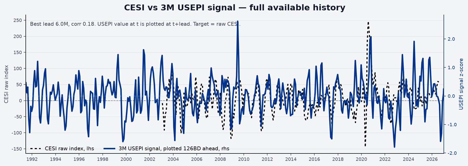 usepi_main_chart_full_history.png