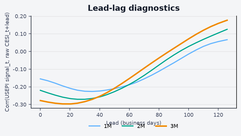 lead_lag_chart.png